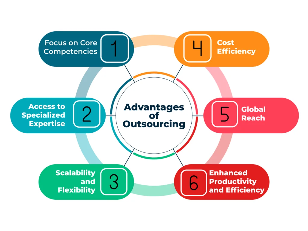 Best Software Training & Placement Institutes in Bangalore
